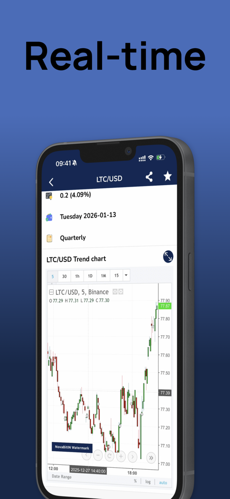 NovaBit-IN - NovaBit-IN app screen showing a real-time cryptocurrency candlestick chart for LTC and USD