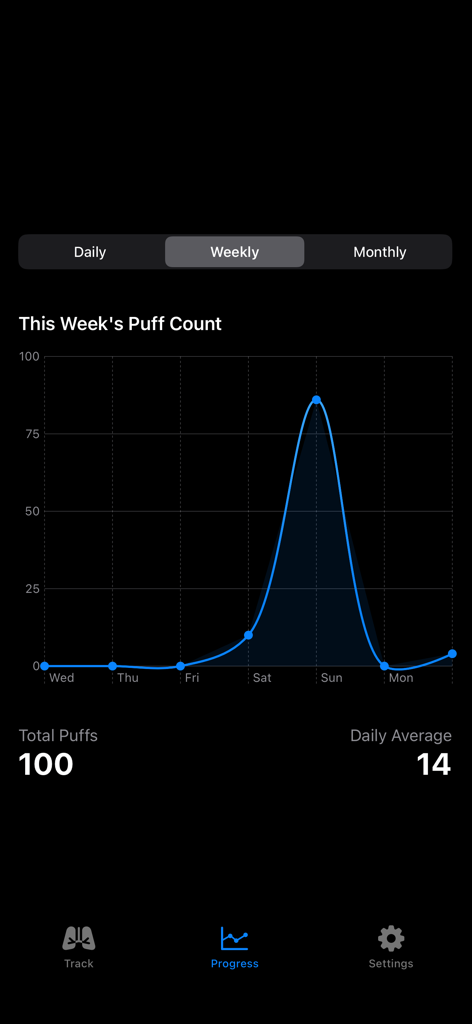 Vapeout - Un gráfico lineal en la aplicación Vapeout que muestra un resumen del recuento semanal de caladas con el total de caladas y las estadísticas promedio diarias
