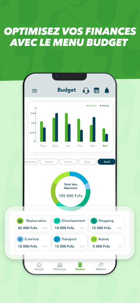 Push CI - Écran de suivi budgétaire de l'application mobile Push CI montrant des graphiques de dépenses et des catégories de dépenses en francs CFA