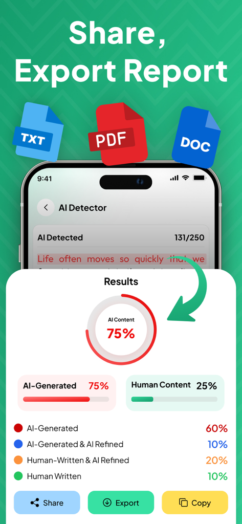 Humanizer - Humanize AI Text - AI検出結果画面。AIコンテンツスコアが75パーセントであり、TXT、PDF、DOC形式のエクスポートオプションが表示されています。
