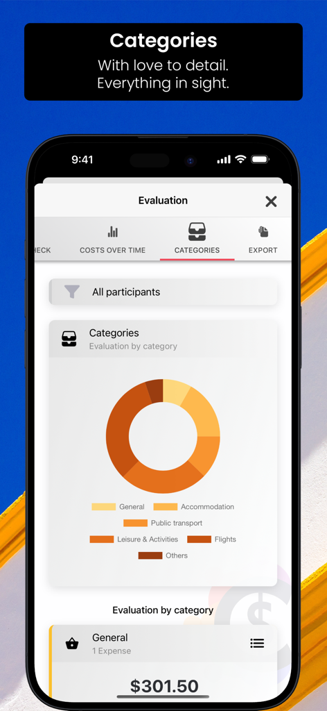 Cashinator - Split the bills - Tela do aplicativo Cashinator mostrando um gráfico de rosca de despesas de viagem por categoria