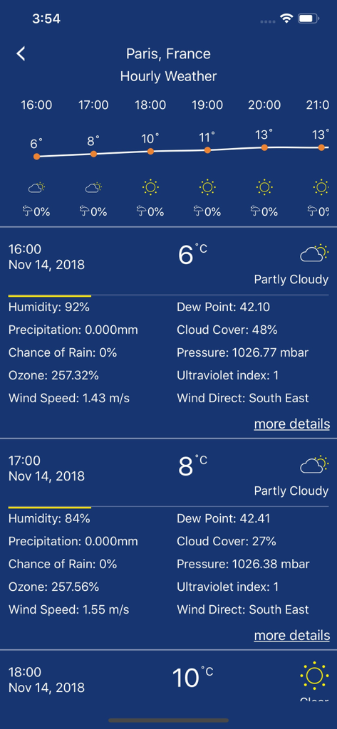 Accurate Weather forecast pro - Hourly weather forecast screen for Paris showing detailed data like UV index wind speed and humidity