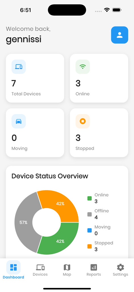 GPS Pro using Traccar - GPS Pro app dashboard showing device status summary and charts.
