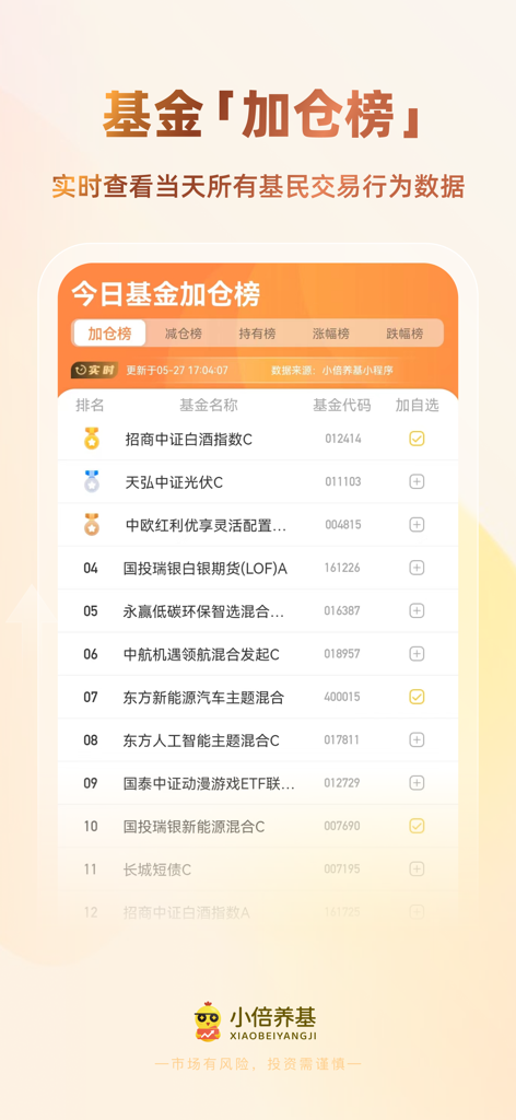 小倍养基-实时估值、净值估算 - A mobile app interface displaying a ranked list of mutual funds that investors are currently adding to their portfolios.
