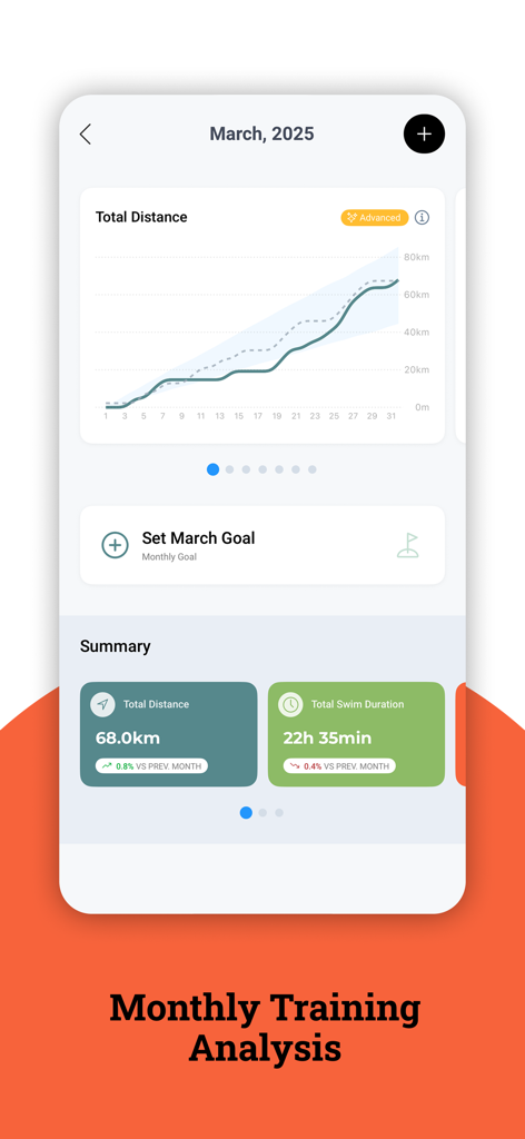 Swimpion: Swimming App - Swimpion app monthly training analysis showing total swimming distance and duration with a progress graph