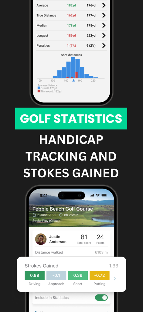 Golf Pad GPS Range Finder - 골프 패드 앱 화면은 드라이빙 및 퍼팅에 대한 자세한 샷 거리 통계와 스트로크 획득 분석을 보여줍니다.