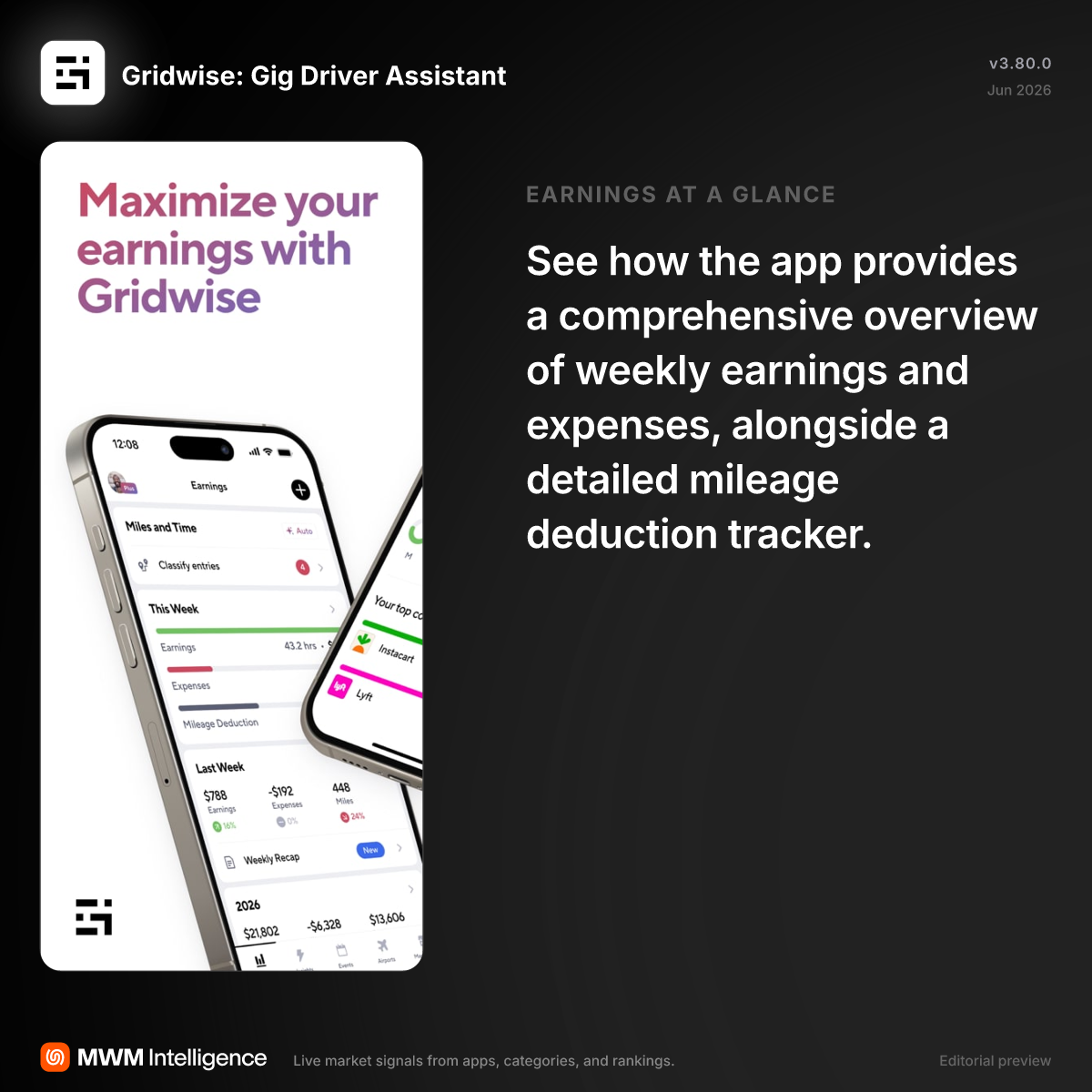 Gridwise: Gig Driver Assistant - Finance App | MWM