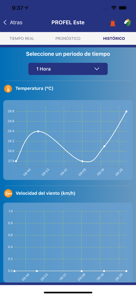 PROFEL Clima 2.0 - Gráficos históricos de temperatura y velocidad del viento en la interfaz de la aplicación PROFEL Clima 2.0