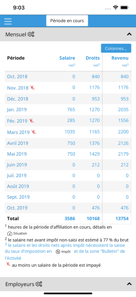 Mobile interface of Intermittent Plus app displaying a monthly summary of salary and benefits