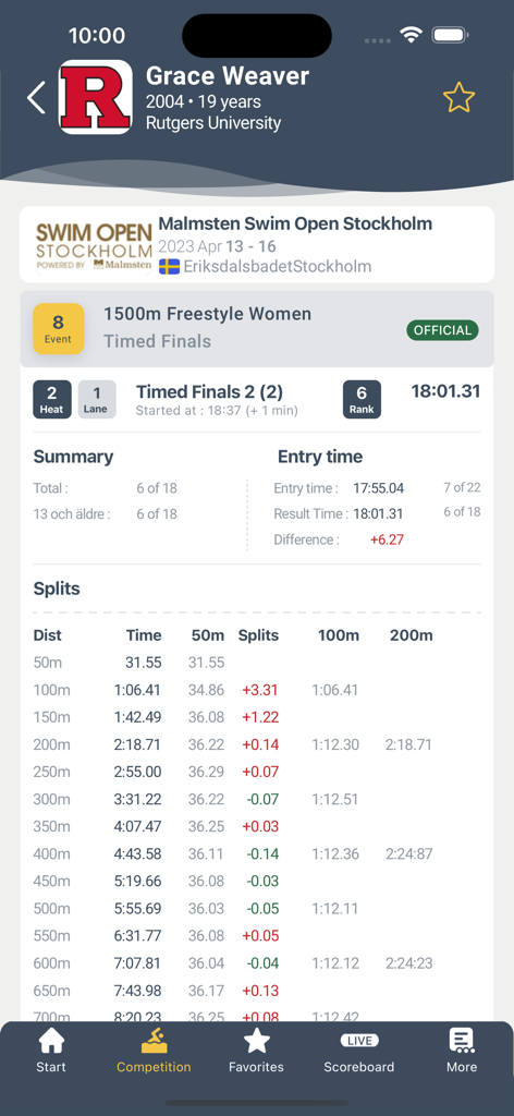 A detailed swimming race report in the Swimify Livetiming app showing split times and performance metrics for a 1500m freestyle event.