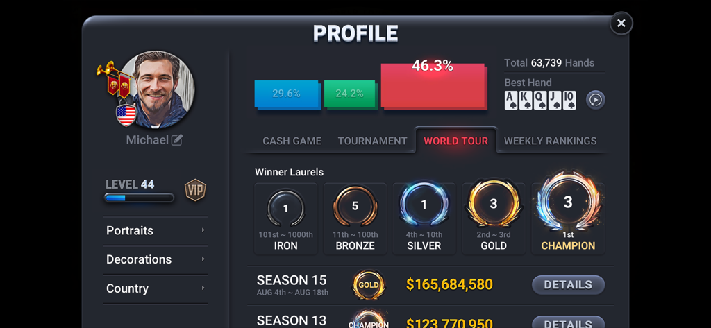 Poker Championship - Holdem - Player profile dashboard in Poker Championship Holdem displaying level progress and tournament winner laurels