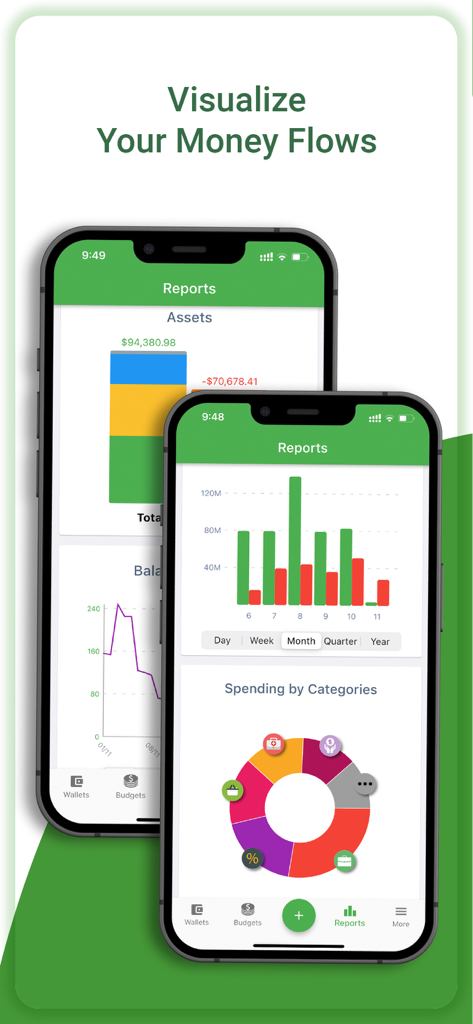 Finance Assist: Money Tracker - Dashboard of Finance Assist app displaying visual financial reports and spending by categories