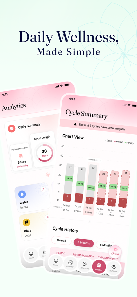 iChums app interface showing cycle summary and health analytics charts
