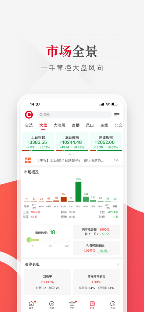 财联社-上海报业集团主管主办 - Cailian Press app market panorama screen showing real-time Chinese stock market indices and performance data