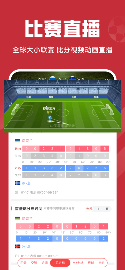 Interfaz de aplicación móvil que muestra una animación de fútbol en vivo y estadísticas del partido sobre goles y tiempos.