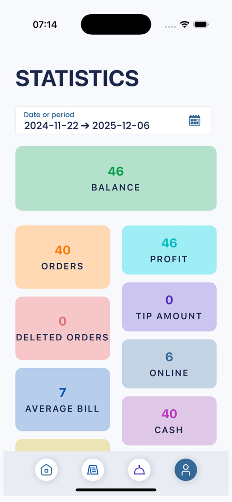 Quick Touch Waiter - Restaurant sales and order statistics dashboard in the Quick Touch Waiter app