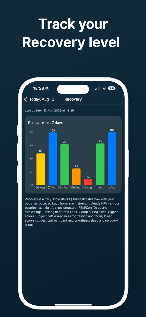 Body Battery - Uno smartphone che visualizza un grafico dei livelli di recupero di 7 giorni nell'app Body Battery