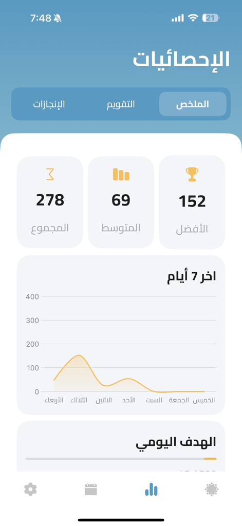 المسبحة الالكترونية - Statistics dashboard of the Electronic Misbaha app showing prayer counts and daily progress graph