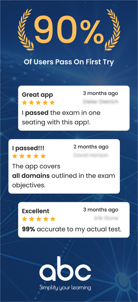Benutzeroberfläche der CCNA-Prüfungsvorbereitungs-App mit Hervorhebung einer Erfolgsquote von 90 % beim ersten Versuch und positiven Benutzerbewertungen