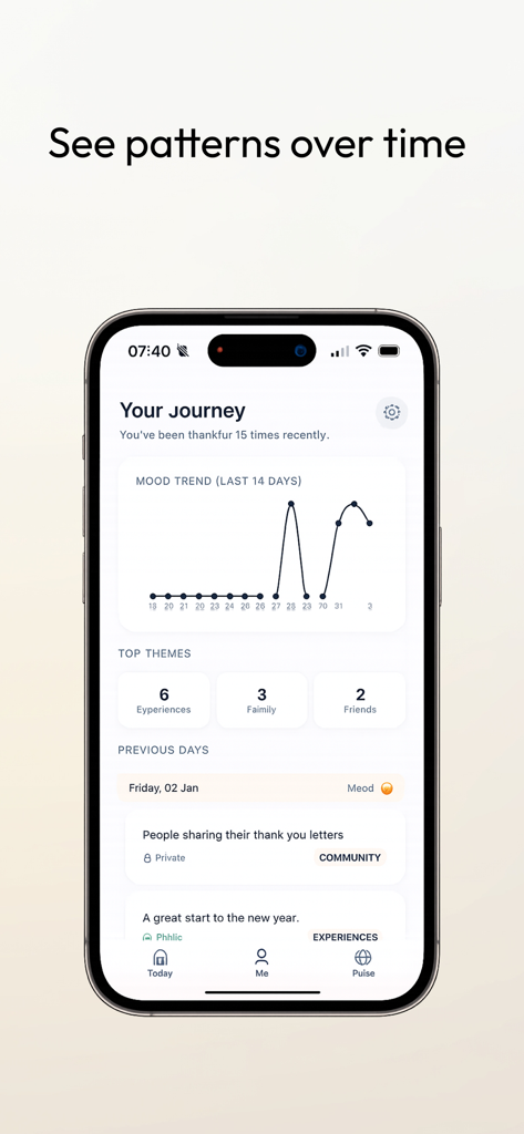 Thankabout - ThankaboutアプリのYour Journey画面を表示するスマートフォン。気分トレンドグラフと、家族や友人などのトップ感謝テーマが表示されています。