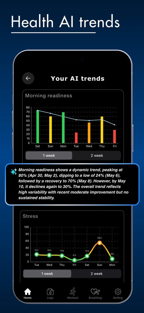 HRV Heart & Stress Monitor - Smartphone displaying Health AI trends with morning readiness and stress level charts