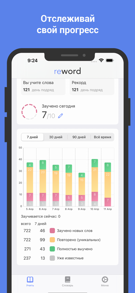 Dashboard of the reword English learning app showing word memorization statistics and a weekly progress bar chart