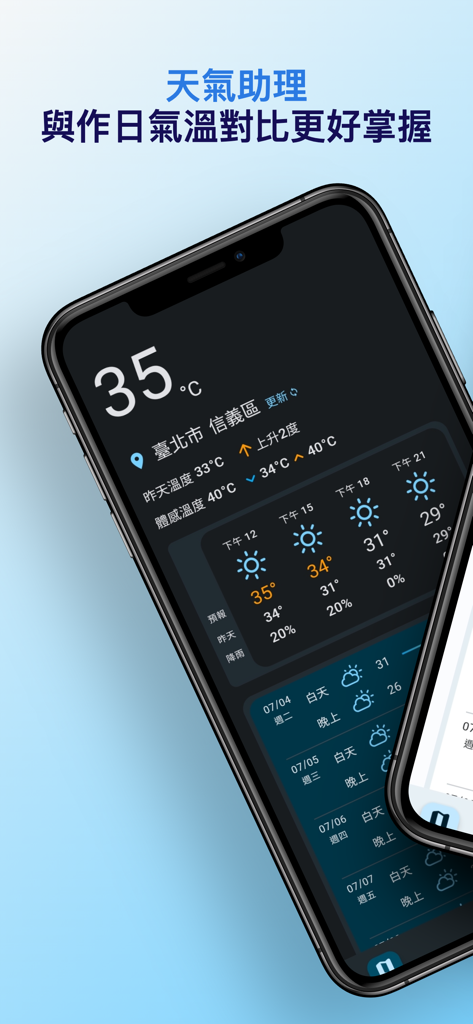 天氣助理 - Weather Assistant app interface in dark mode showing a temperature of 35 degrees Celsius and a forecast comparison with yesterday.