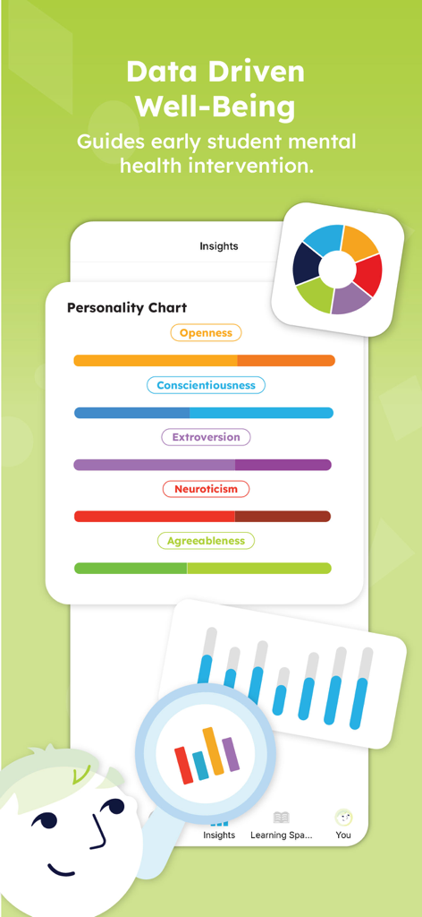 Zoala - Zoala app personality chart displaying data driven mental health insights for student well-being