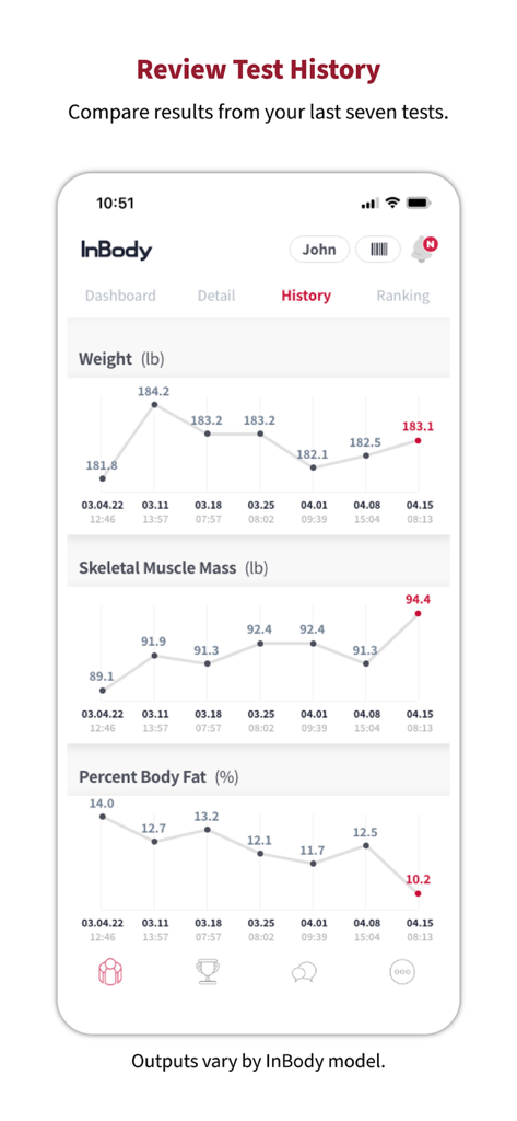 InBody app screen showing historical graphs for weight skeletal muscle mass and percent body fat