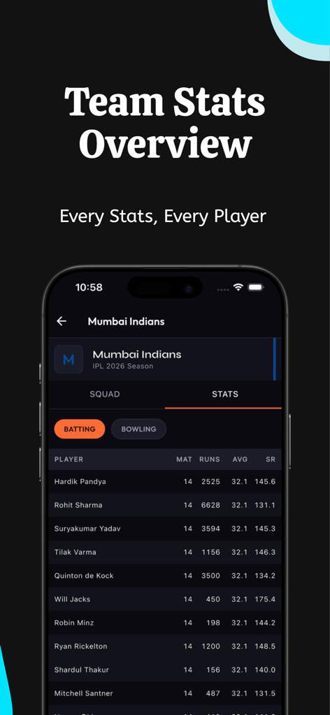 Interfaz de aplicación móvil que muestra las estadísticas de bateo de Mumbai Indians para la IPL 2026