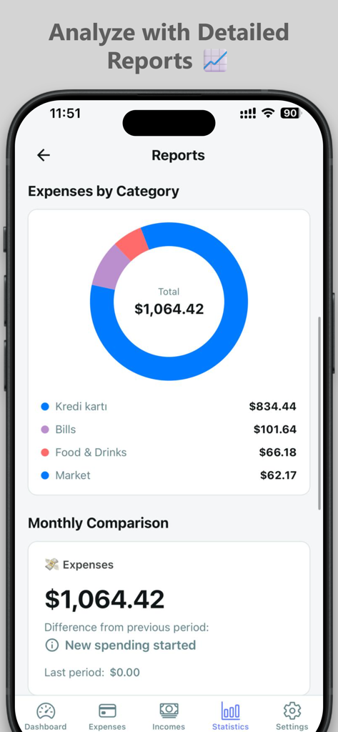 Expense Tracker – Daily Budget - Pantalla de informes de la aplicación Seguimiento de Gastos con un gráfico circular de categorías de gastos