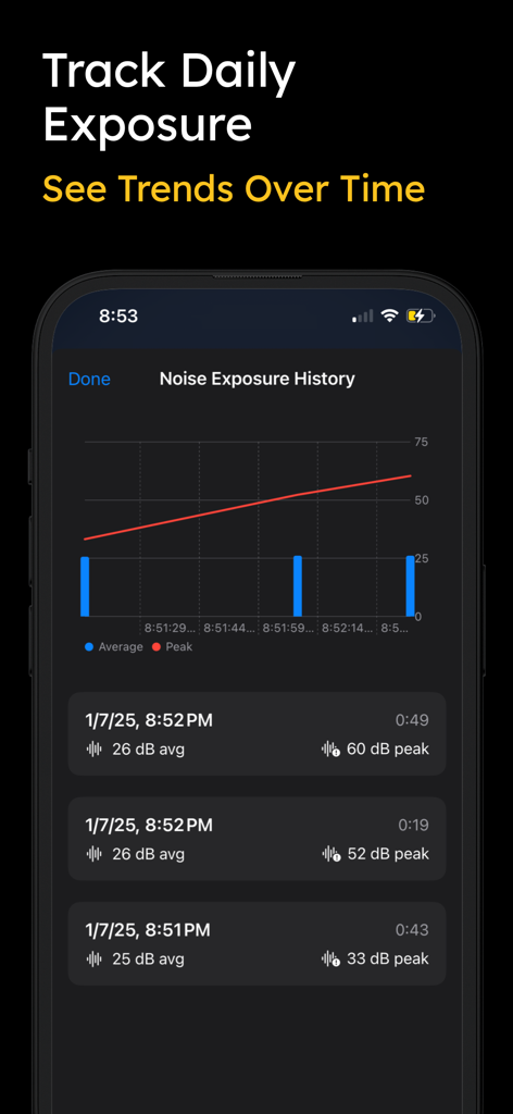 NIOSH Decibel Meter - Pantalla de historial de exposición al ruido con gráfico de tendencias de decibelios y registros diarios.