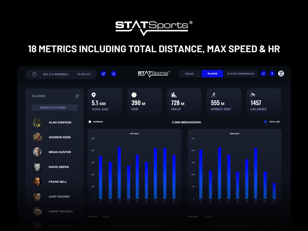 Apex Coach Series - Apex Coach Seriesアプリのダッシュボード。選手のパフォーマンス指標とセッションの内訳チャートが表示されています。