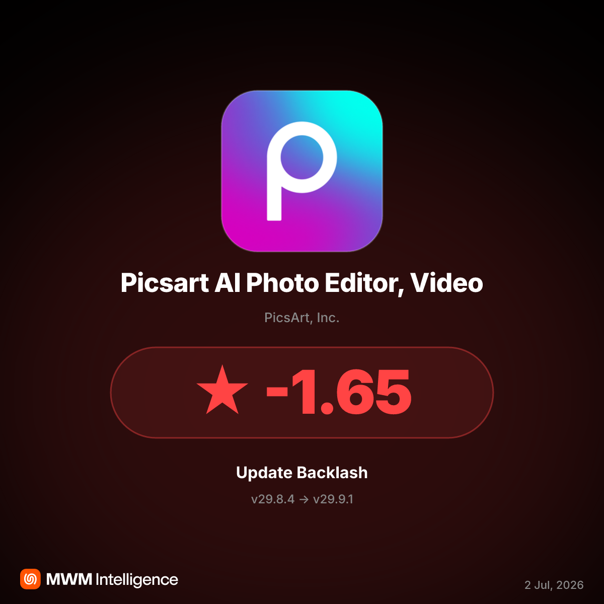 Picsart v29.9.1 Locks Paid Features Behind Subscription, Ratings Drop