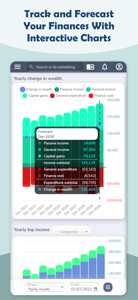 WealthPosition: Budget Track - Interactive financial forecasting charts in the WealthPosition app showing yearly change in wealth and income projections.