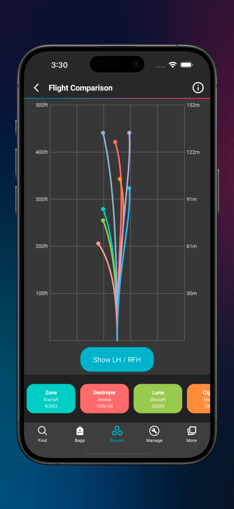 Disc Finder: Disc Golf Bag - A chart showing the flight paths of multiple disc golf discs compared by distance and trajectory.