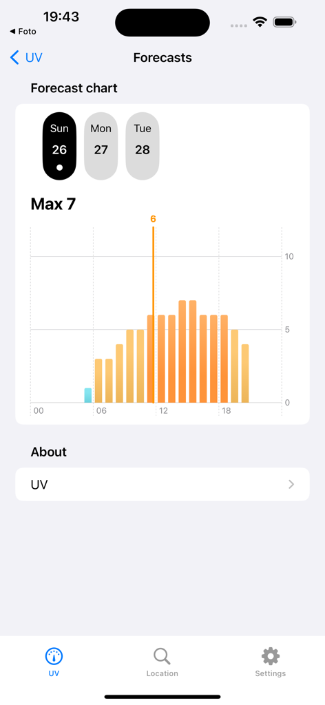 UV Index - Sun rays - UV Index app interface showing a daily forecast bar chart with hourly solar radiation levels.