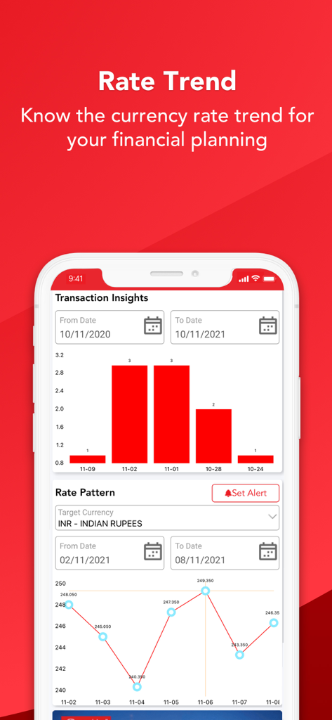 Al Muzaini app interface showing currency rate trends and transaction insights with bar and line charts for financial planning