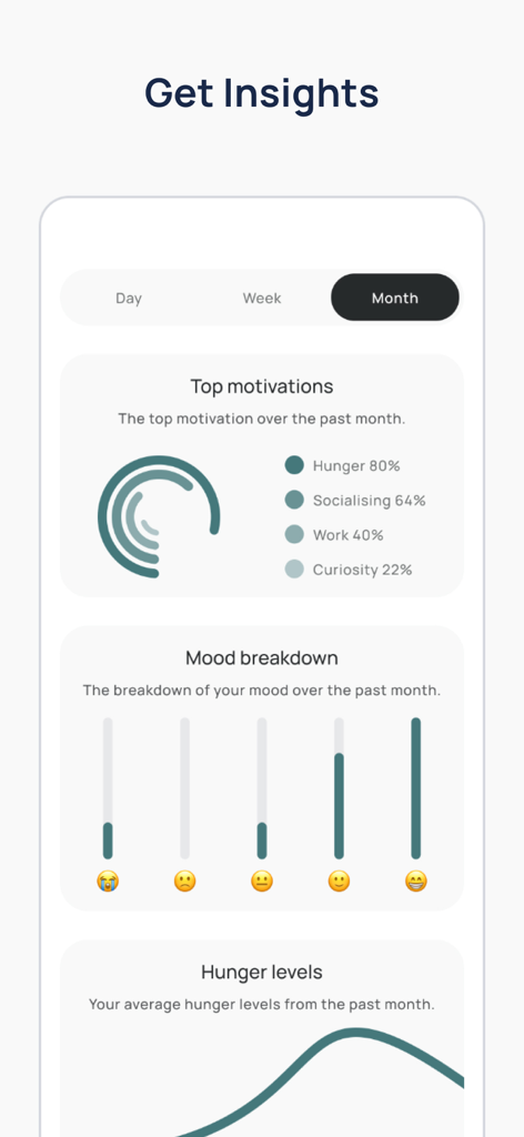 Food Diary & Intuitive Eating - A monthly summary of eating motivations mood and hunger levels in the Munch app