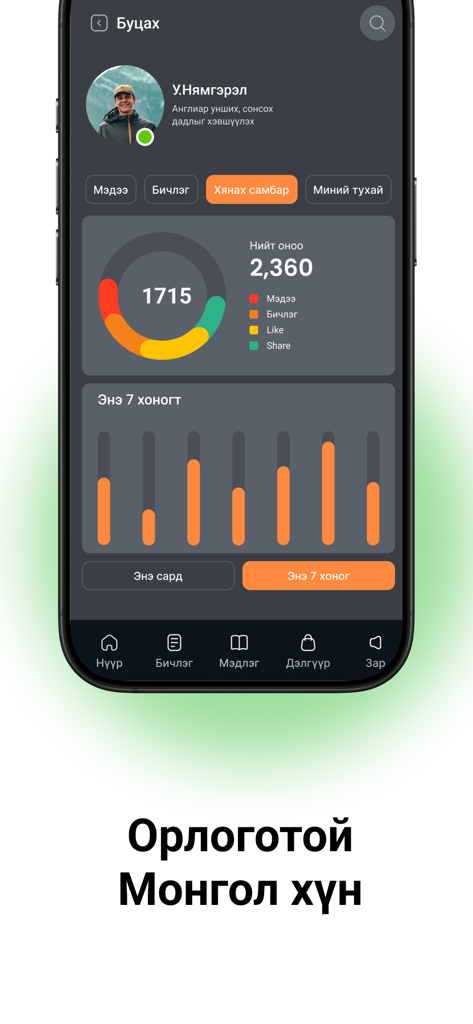 Schermata del profilo utente dell'app Olloo che mostra punti premio e grafici di attività.