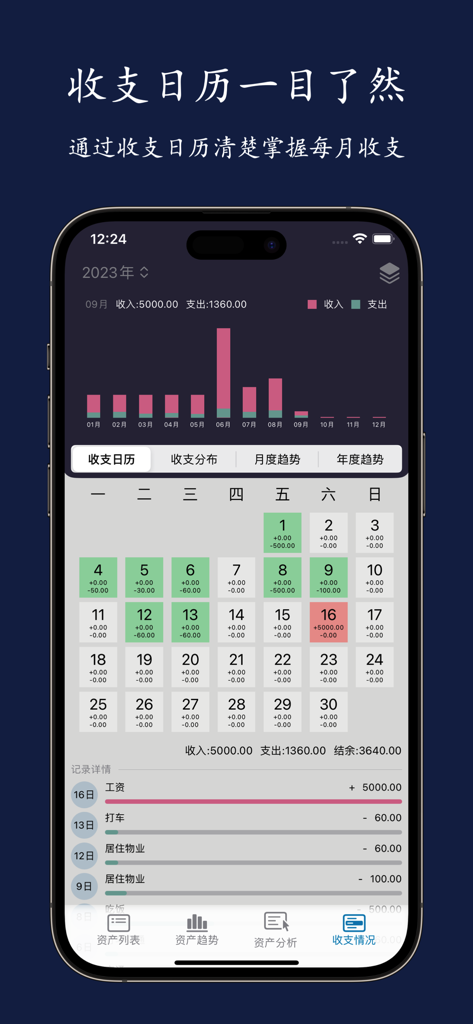 财务小助 - 月次収入および支出カレンダー、棒グラフ、日次トランザクション詳細を表示するモバイルアプリインターフェース。