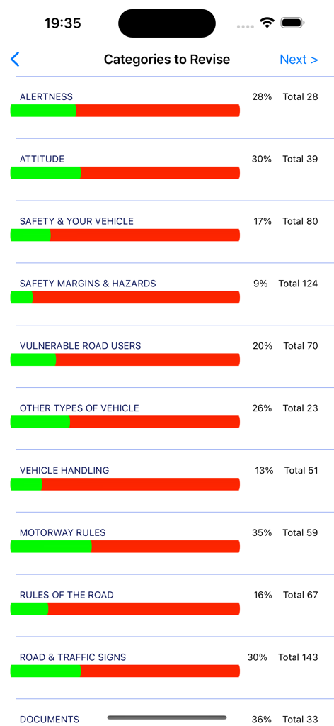 App screen showing driving theory revision categories with progress bars and completion percentages