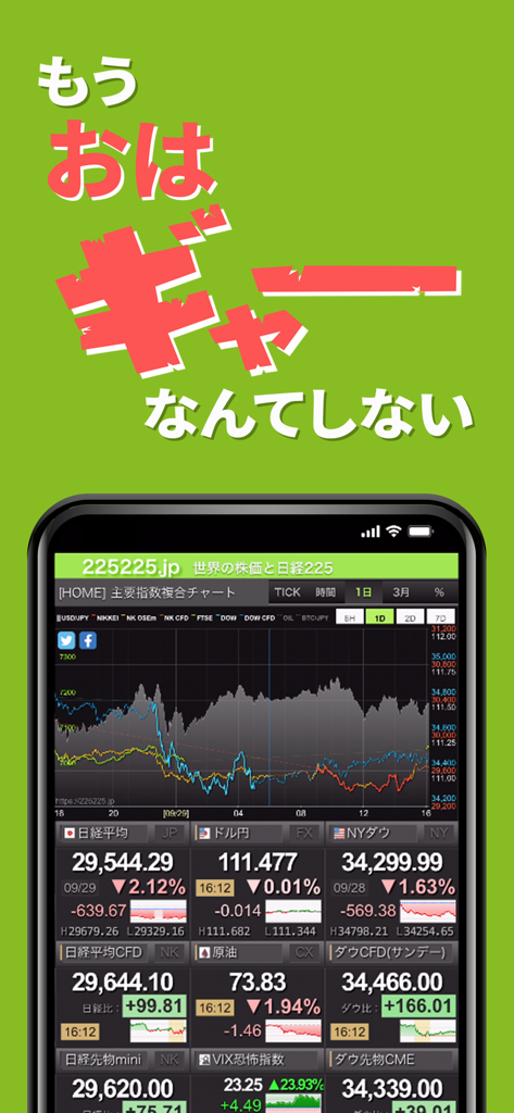 225225 - 世界株価アラート - リアルタイムのグローバル株式市場指数と価格チャートを表示するモバイルアプリのダッシュボード