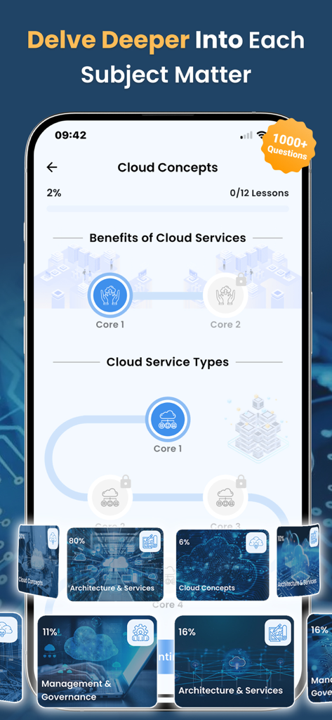 AZ-900 practice test app screen showing cloud concepts lessons and topic based study modules