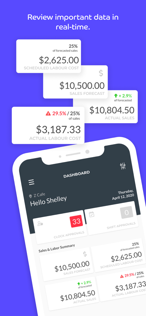 Tableau de bord en temps réel de l'application Push Manager suivant les ventes et les coûts de main-d'œuvre