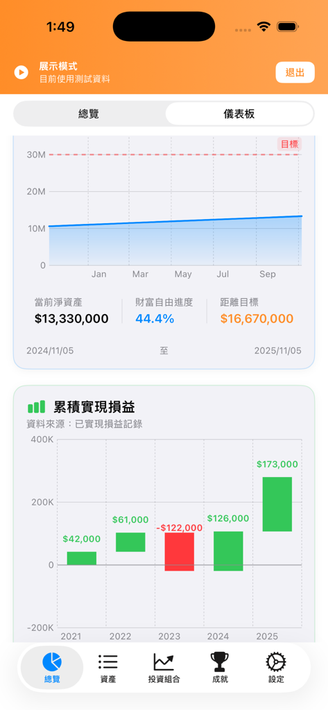 Doremi資產管理 - 邁向財富自由的好幫手 - DoremiAMS mobile app dashboard showing net worth growth towards a financial freedom goal and a bar chart of annual realized gains