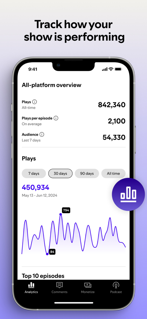 Uma captura de tela móvel do aplicativo Spotify for Creators mostrando análises detalhadas de desempenho de podcast, incluindo total de reproduções e tendências de crescimento de audiência