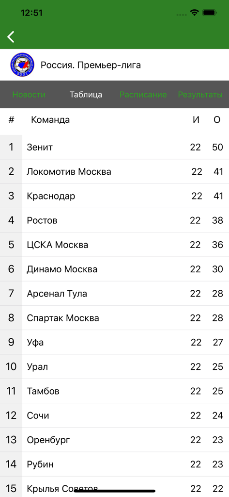 Евро-Футбол.ру: новости футбол - Russian Premier League football standings table