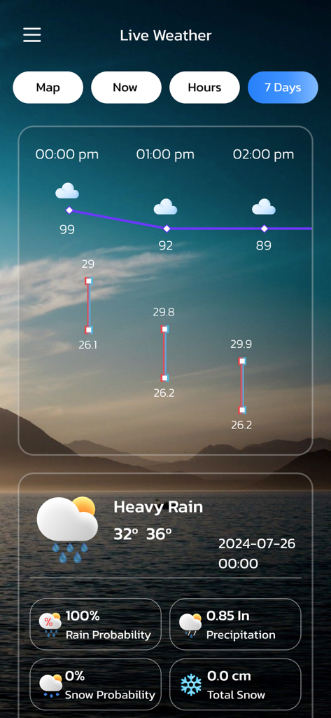 Hourly weather forecast with rain probability and precipitation data on Weather AI app