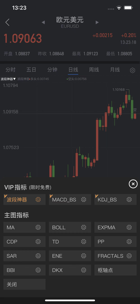 掌上外汇：实时行情，一手掌握外汇资讯 - EUR USD candlestick chart with technical analysis indicators in the Pocket Forex mobile app